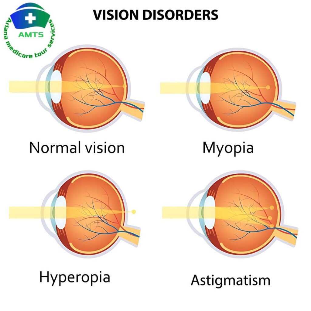 vision disorders